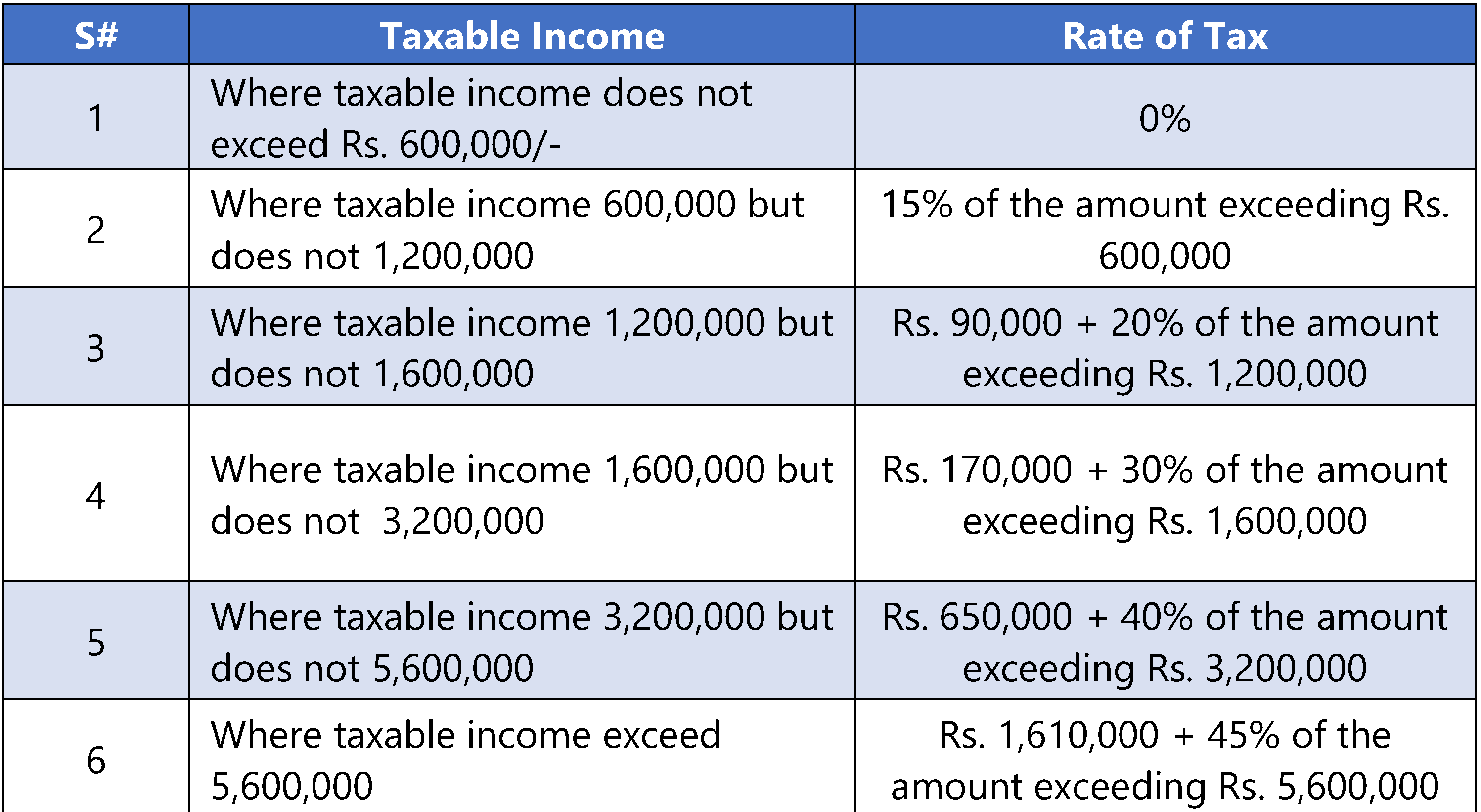 Slab Rates for Business Individuals and AOPs