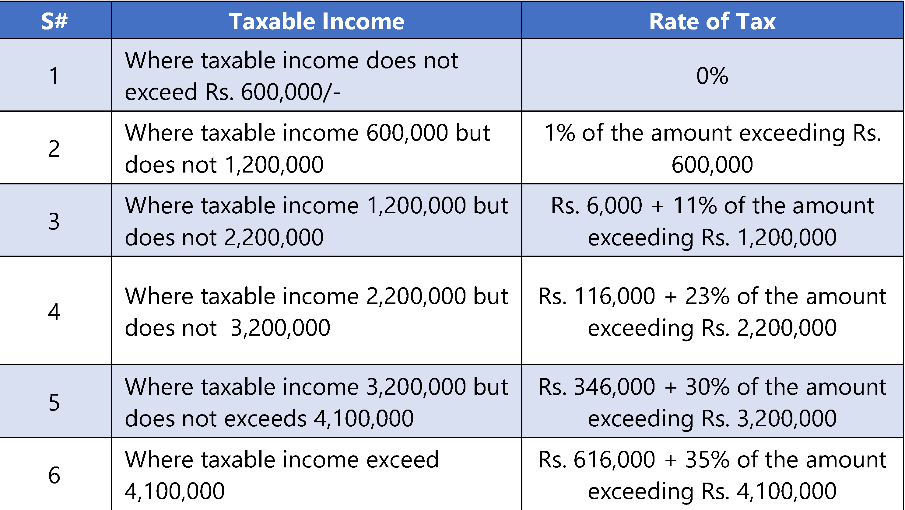 Slab Rates for Salaried Person