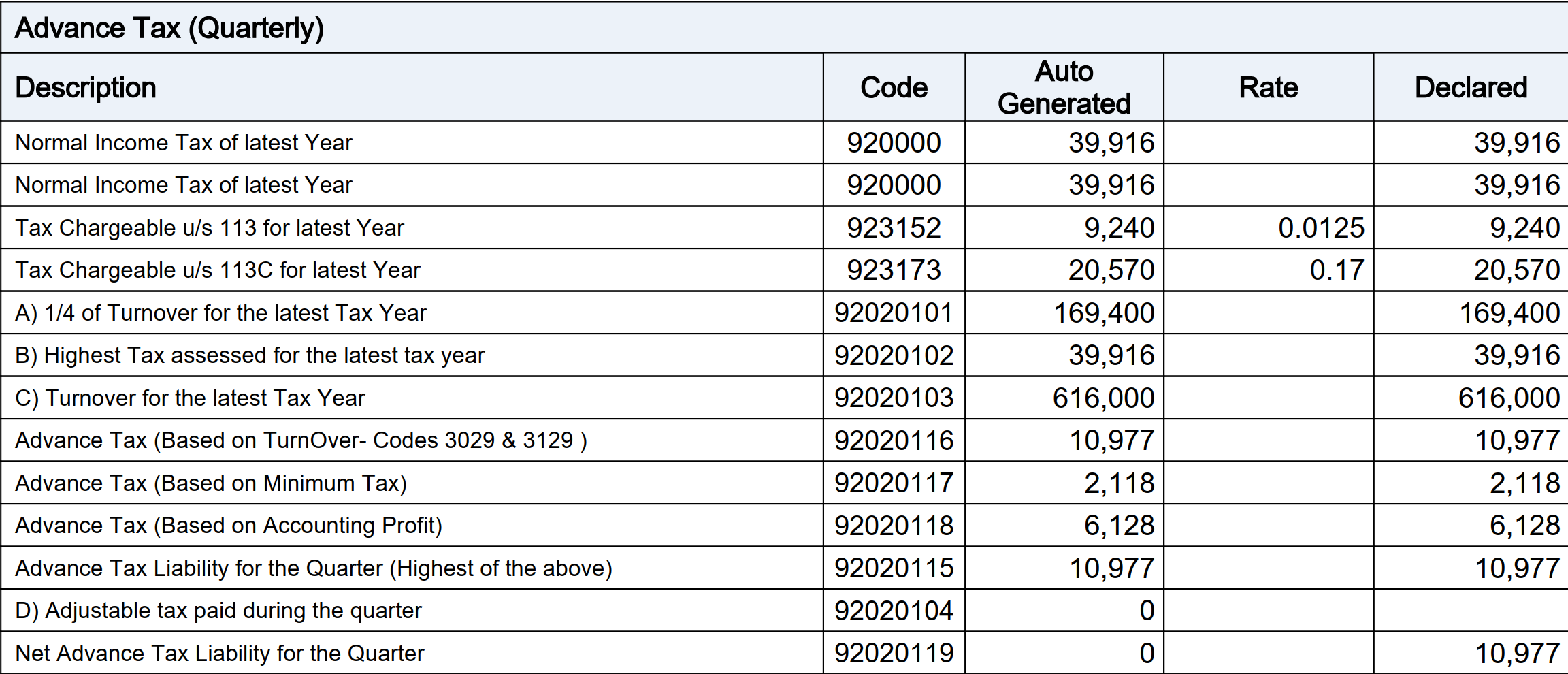 Advance tax notice of company