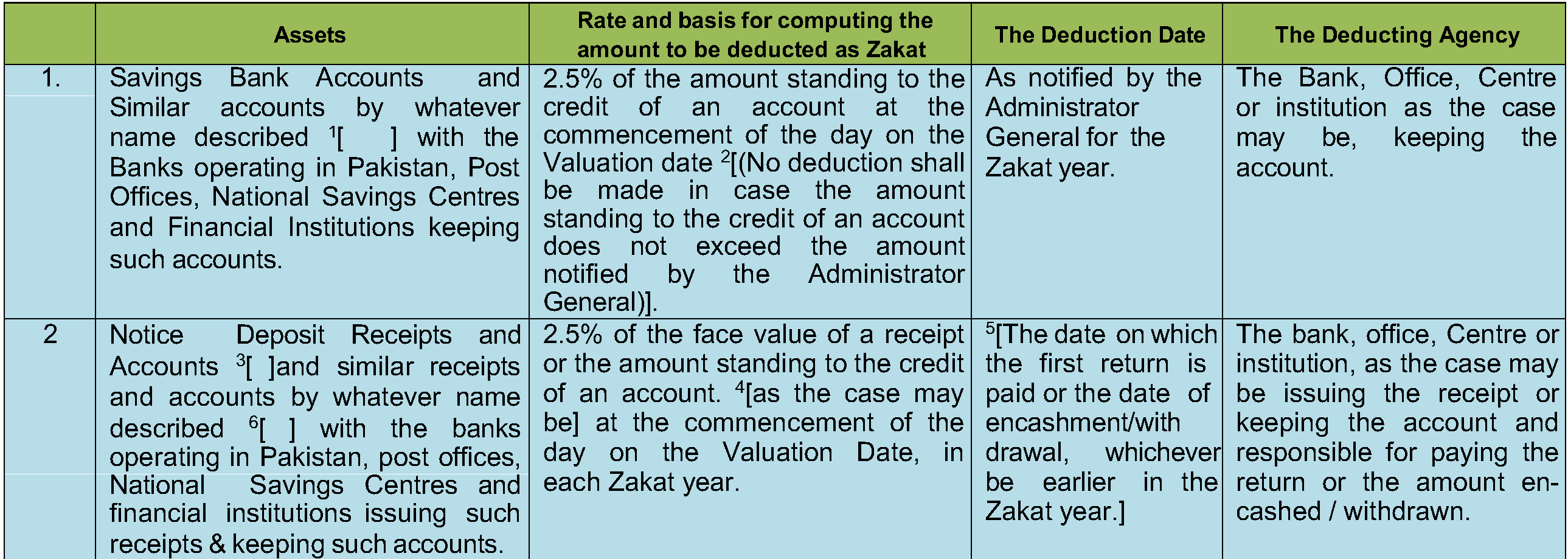 COMPULSORY LEVY OF ZAKAT THROUGH DEDUCTION-AT-SOURCE BY BANKS