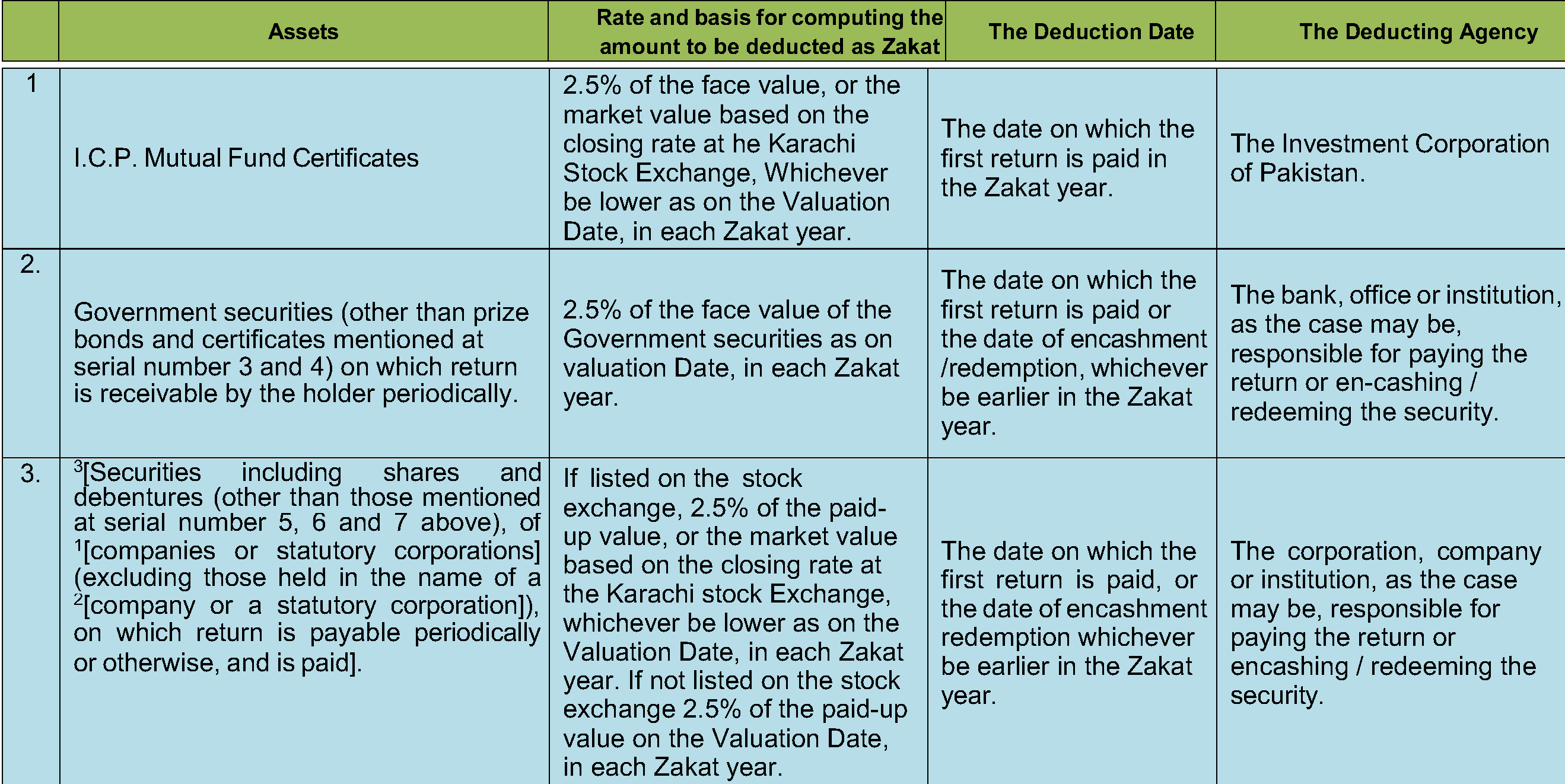Compulsory Levy of Zakat Through Deduction-At-Source by Mutual Funds