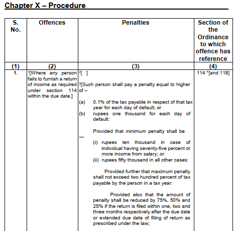 FBR Penalty for not or late filing a tax return