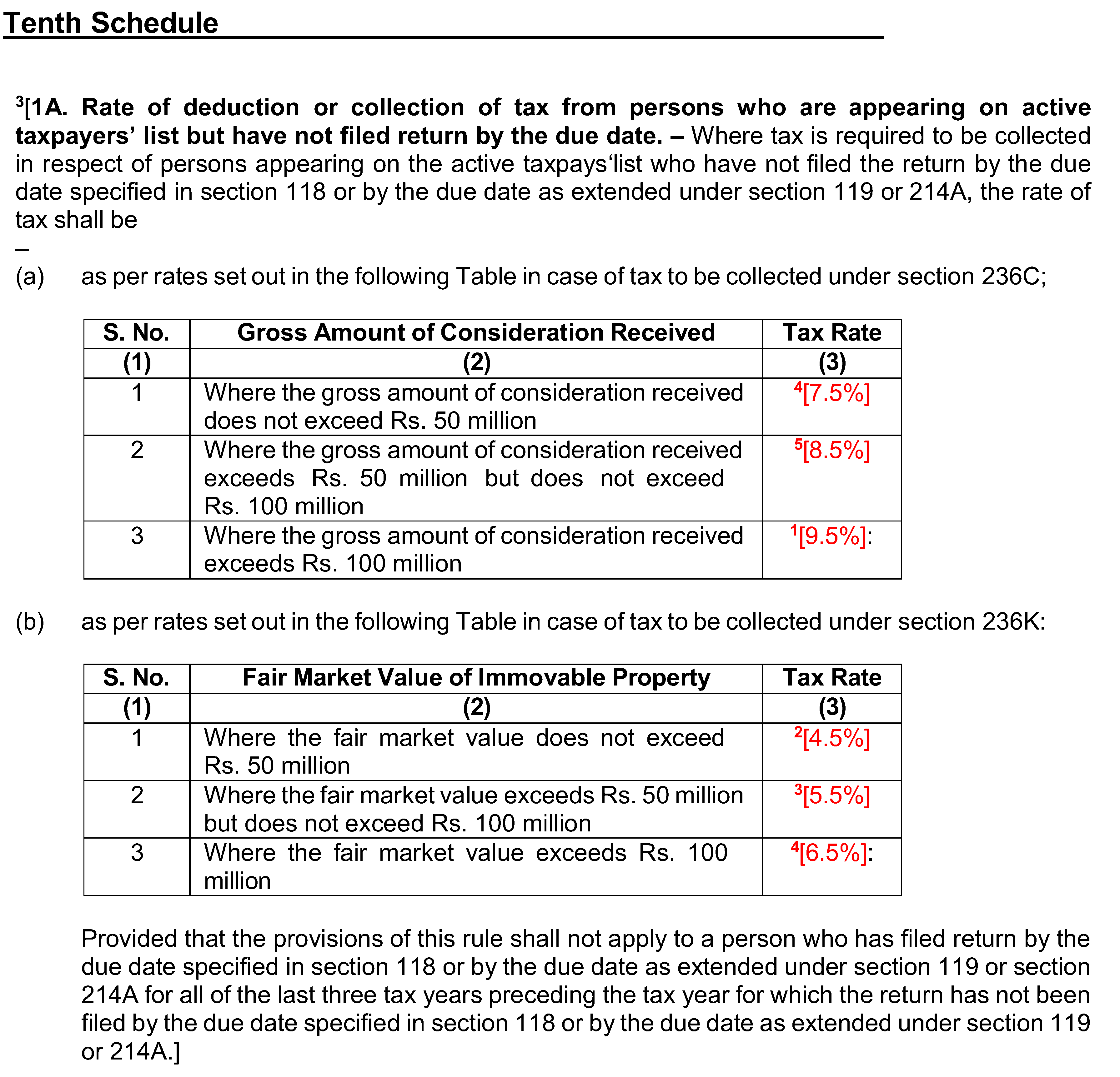 Rate of deduction of tax from persons who is late filer