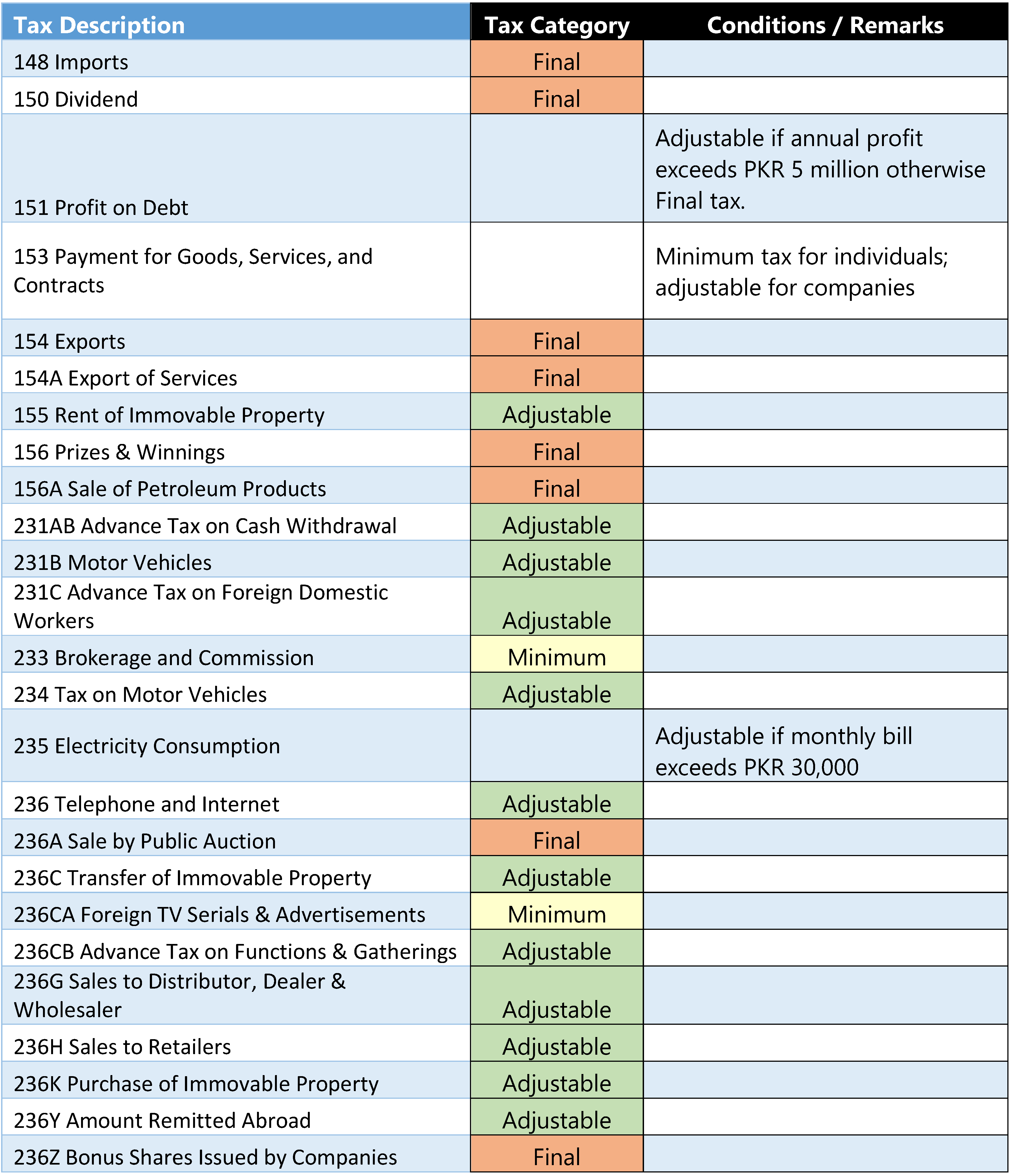 witholoding tax chart