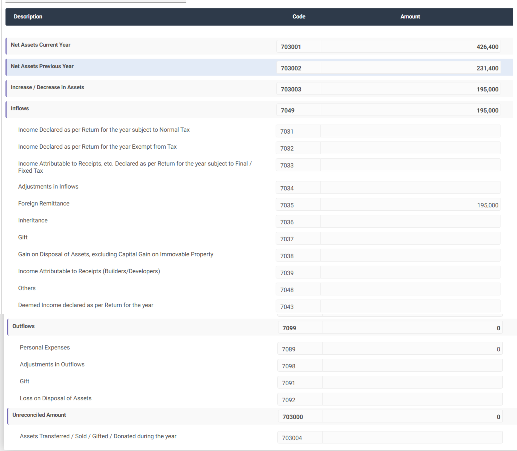 How To Declare Assets Sold in Wealth Statement